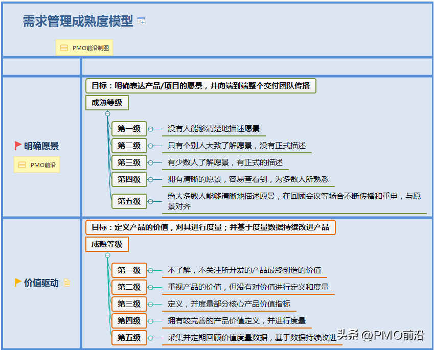 需求池管理的常见思路(5点简介需求池管理)
