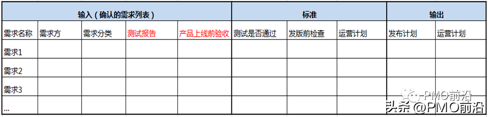 需求池管理的常见思路(5点简介需求池管理)