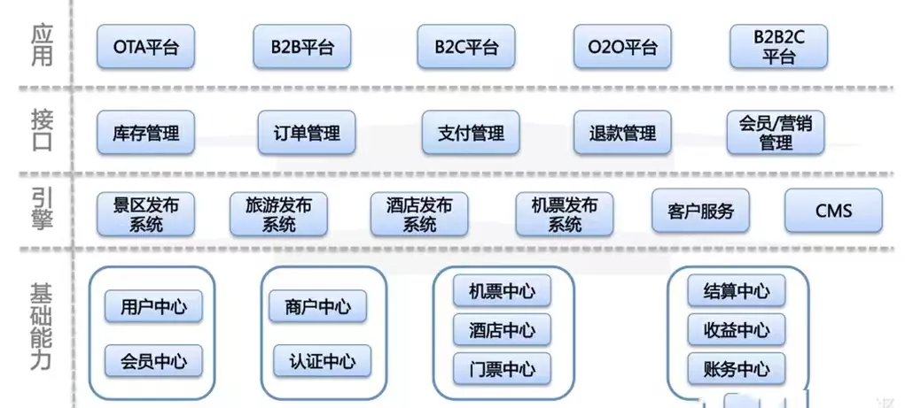 好文：商品规划的基本方法和技巧（一个完整的产品规划方案）