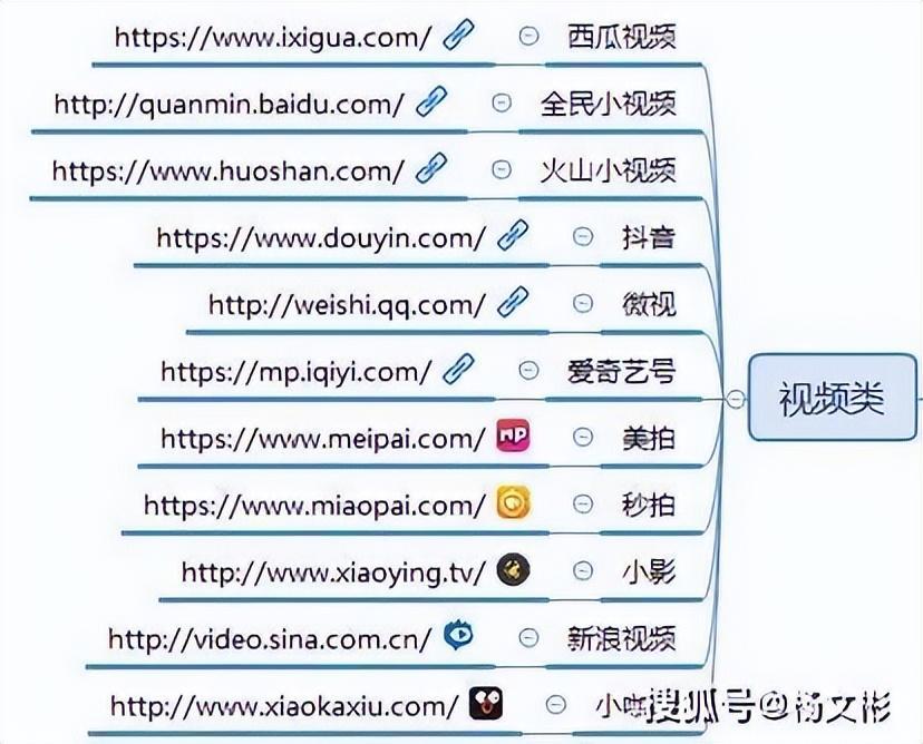 好文:广告投放平台都有哪些(自媒体广告投放平台)