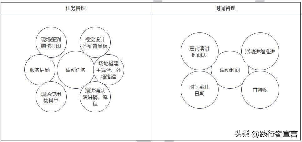 活动策划执行主要做什么（整个策划案包括这12个内容）