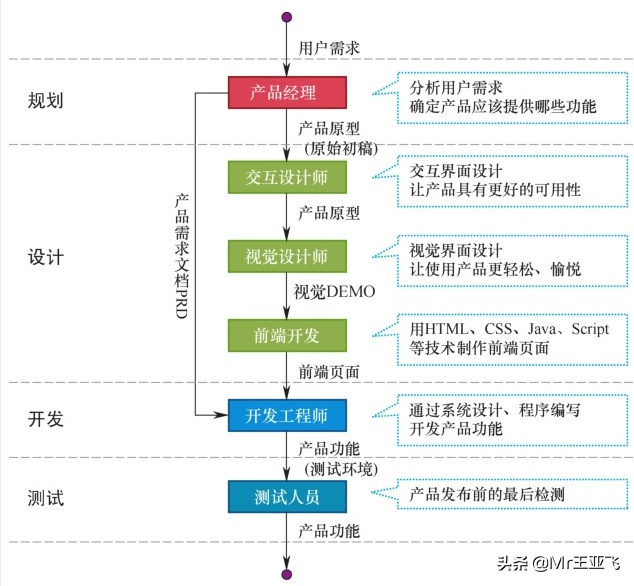 好文：金融产品经理主要是做什么的（金融产品经理岗位职责） 略懂百科