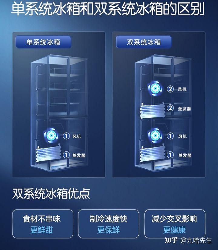国产冰箱质量好性价比高的8款介绍,买冰箱要点怎么选择)
