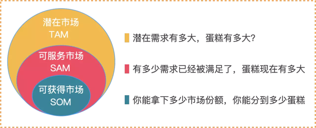 好文：商品规划的基本方法和技巧（一个完整的产品规划方案）