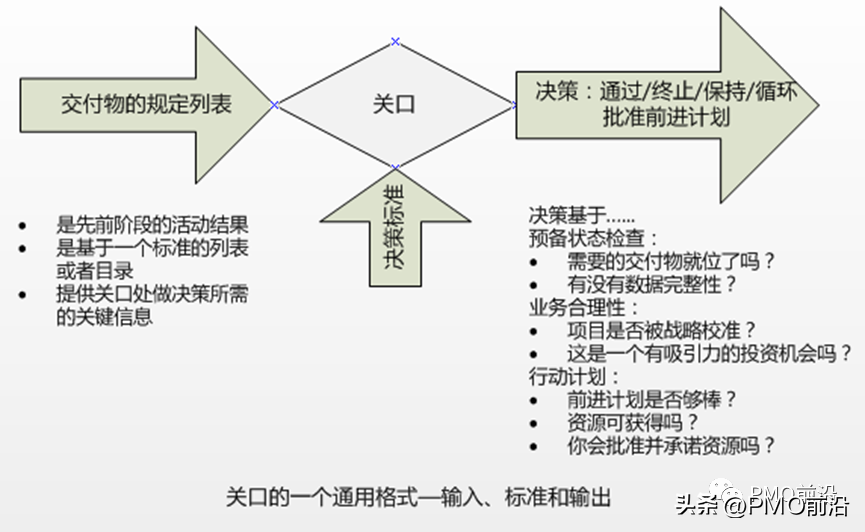 需求池管理的常见思路(5点简介需求池管理)