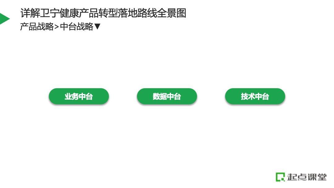 商品规划的基本方法和技巧（一个完整的产品规划方案）