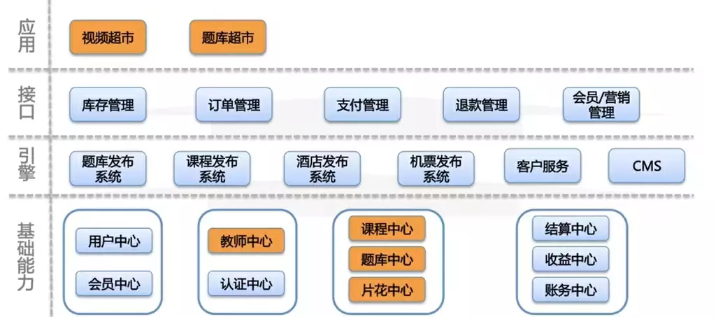 好文：商品规划的基本方法和技巧（一个完整的产品规划方案）