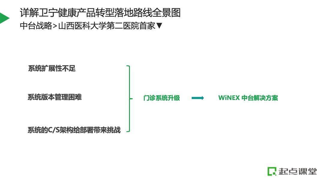 商品规划的基本方法和技巧（一个完整的产品规划方案）