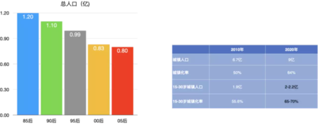 好文：商品规划的基本方法和技巧（一个完整的产品规划方案）