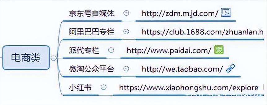 好文:广告投放平台都有哪些(自媒体广告投放平台)