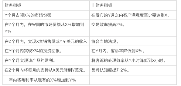 好文：商品规划的基本方法和技巧（一个完整的产品规划方案）