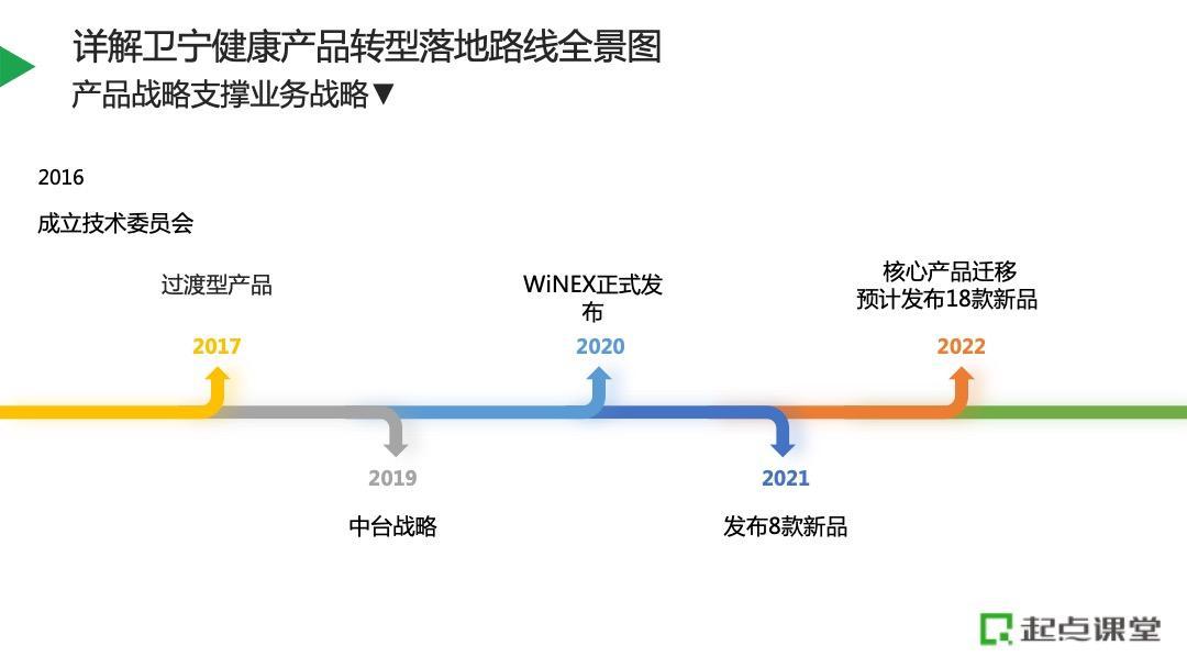 商品规划的基本方法和技巧（一个完整的产品规划方案）