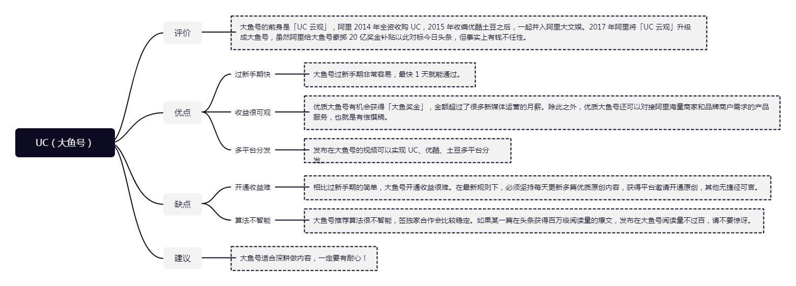 头条号自媒体平台特点（详细了解这7个特点）