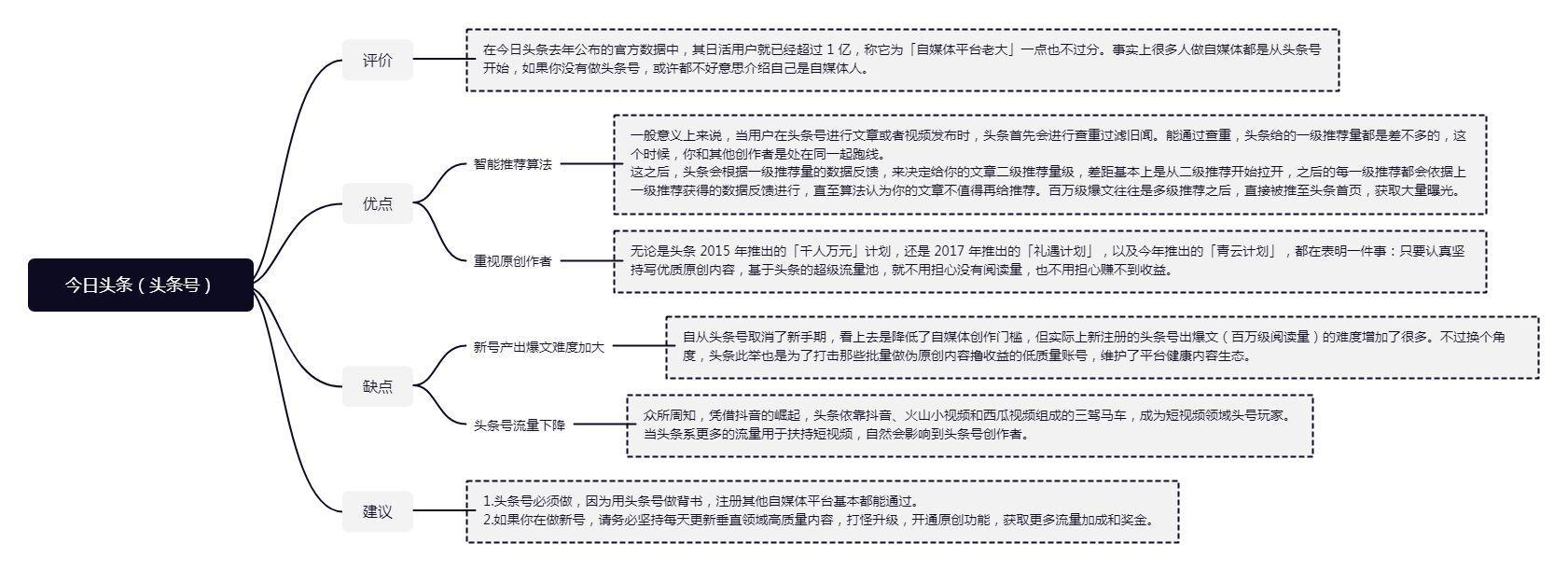 头条号自媒体平台特点（详细了解这7个特点）