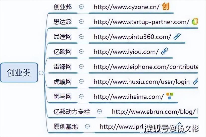 好文:广告投放平台都有哪些(自媒体广告投放平台)