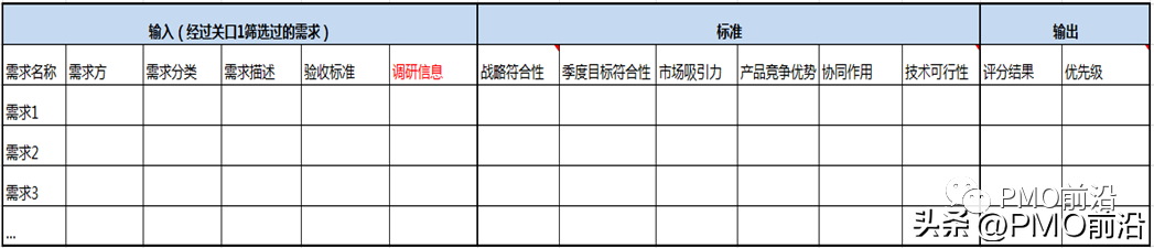 需求池管理的常见思路(5点简介需求池管理)