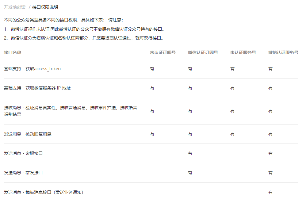 怎么推广公众号快速涨粉(最值收藏的9种涨粉技巧)