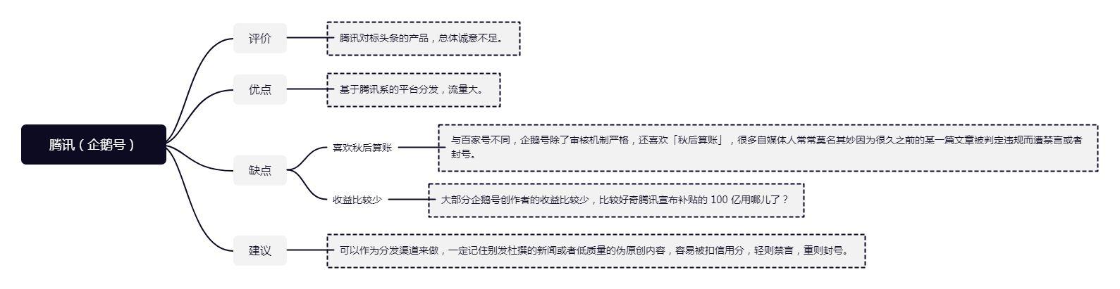 头条号自媒体平台特点（详细了解这7个特点）