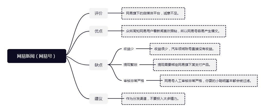 头条号自媒体平台特点（详细了解这7个特点）