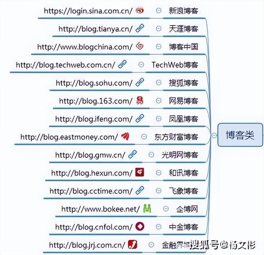 好文:广告投放平台都有哪些(自媒体广告投放平台)