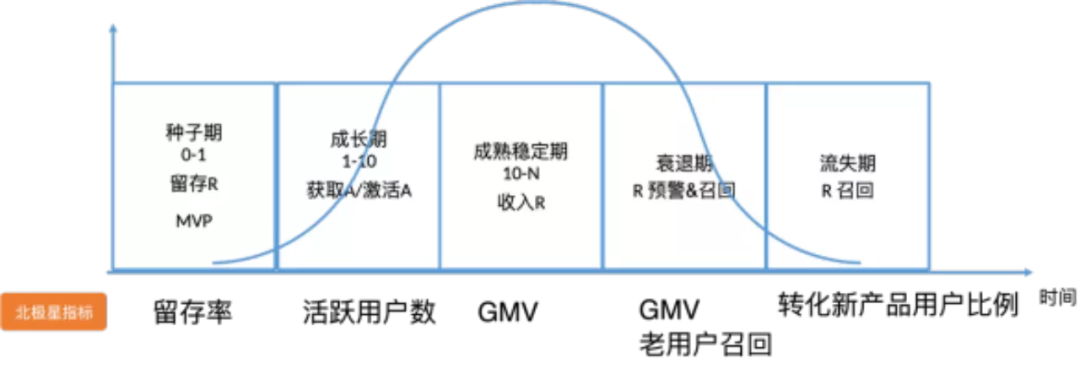 好文：商品规划的基本方法和技巧（一个完整的产品规划方案）