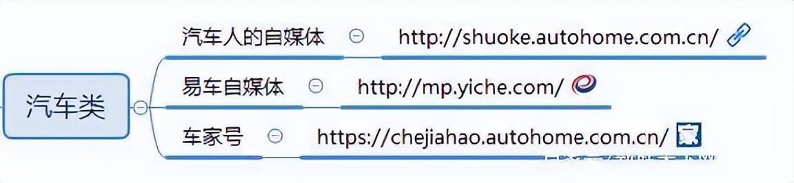 好文:广告投放平台都有哪些(自媒体广告投放平台)
