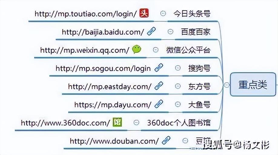 好文:广告投放平台都有哪些(自媒体广告投放平台)