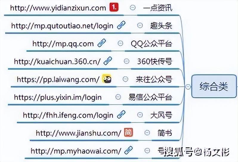 好文:广告投放平台都有哪些(自媒体广告投放平台)