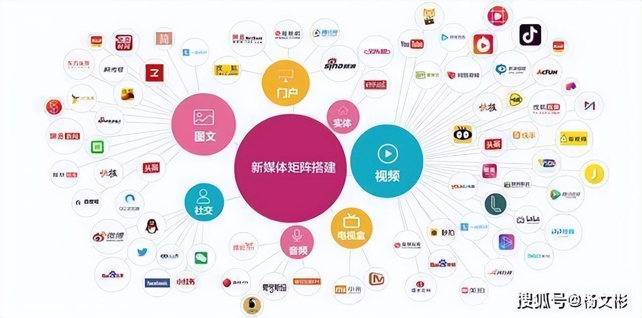好文:广告投放平台都有哪些(自媒体广告投放平台)