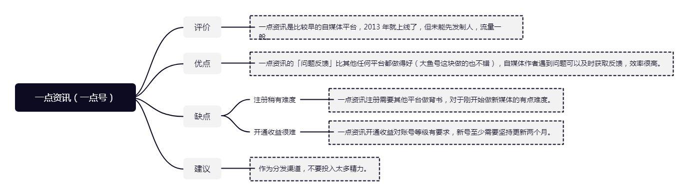 头条号自媒体平台特点（详细了解这7个特点）