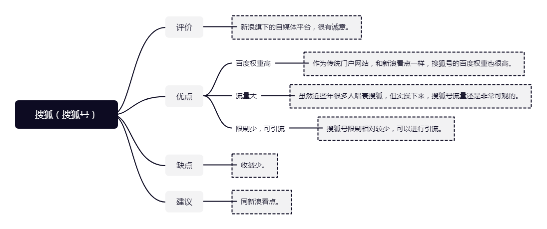 头条号自媒体平台特点（详细了解这7个特点）