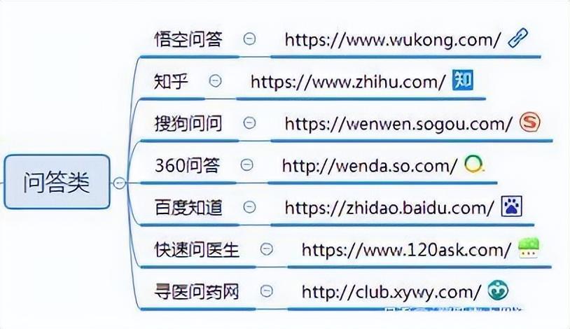 好文:广告投放平台都有哪些(自媒体广告投放平台)