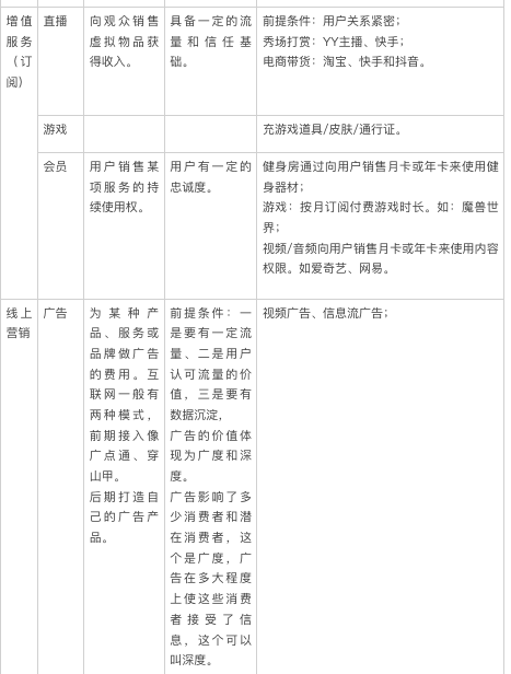 好文：商品规划的基本方法和技巧（一个完整的产品规划方案）